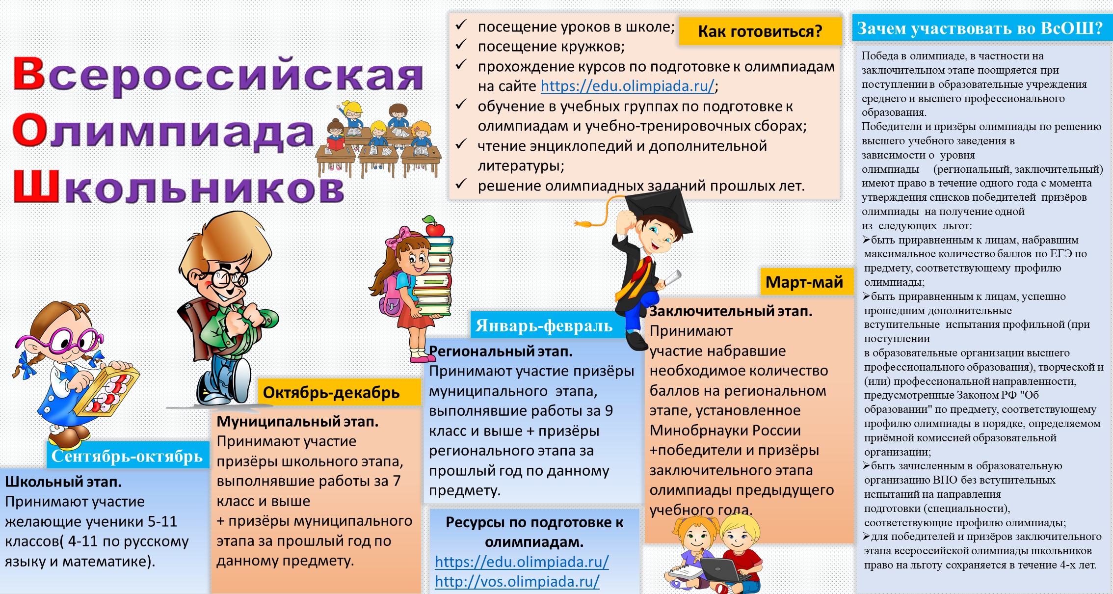 Пригласительный (пробный) этап всероссийской олимпиады школьников 2023/24 учебного года.