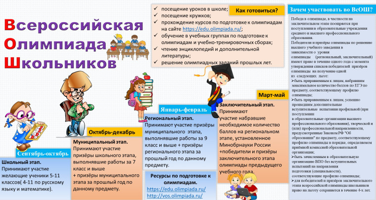 Пригласительный (пробный) этап всероссийской олимпиады школьников 2023/24 учебного года.